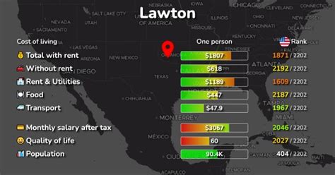 Oklahoma City, OK Cost Of Living Calculator .